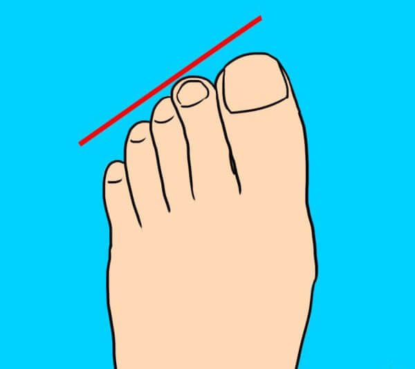 Shape of the foot and personality