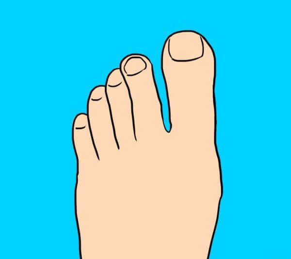 Shape of the foot and personality