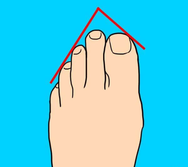 Shape of the foot and personality